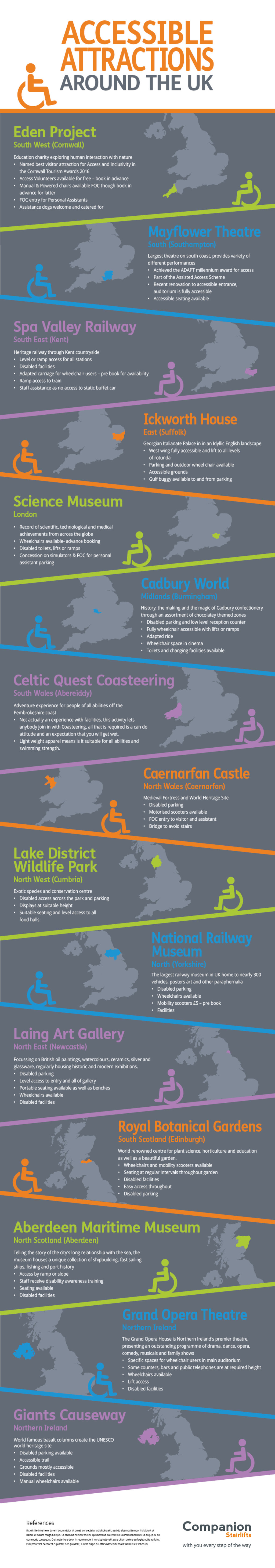 A brochure lists accessible UK attractions.  Each entry shows a location, accessibility features, and a map icon.